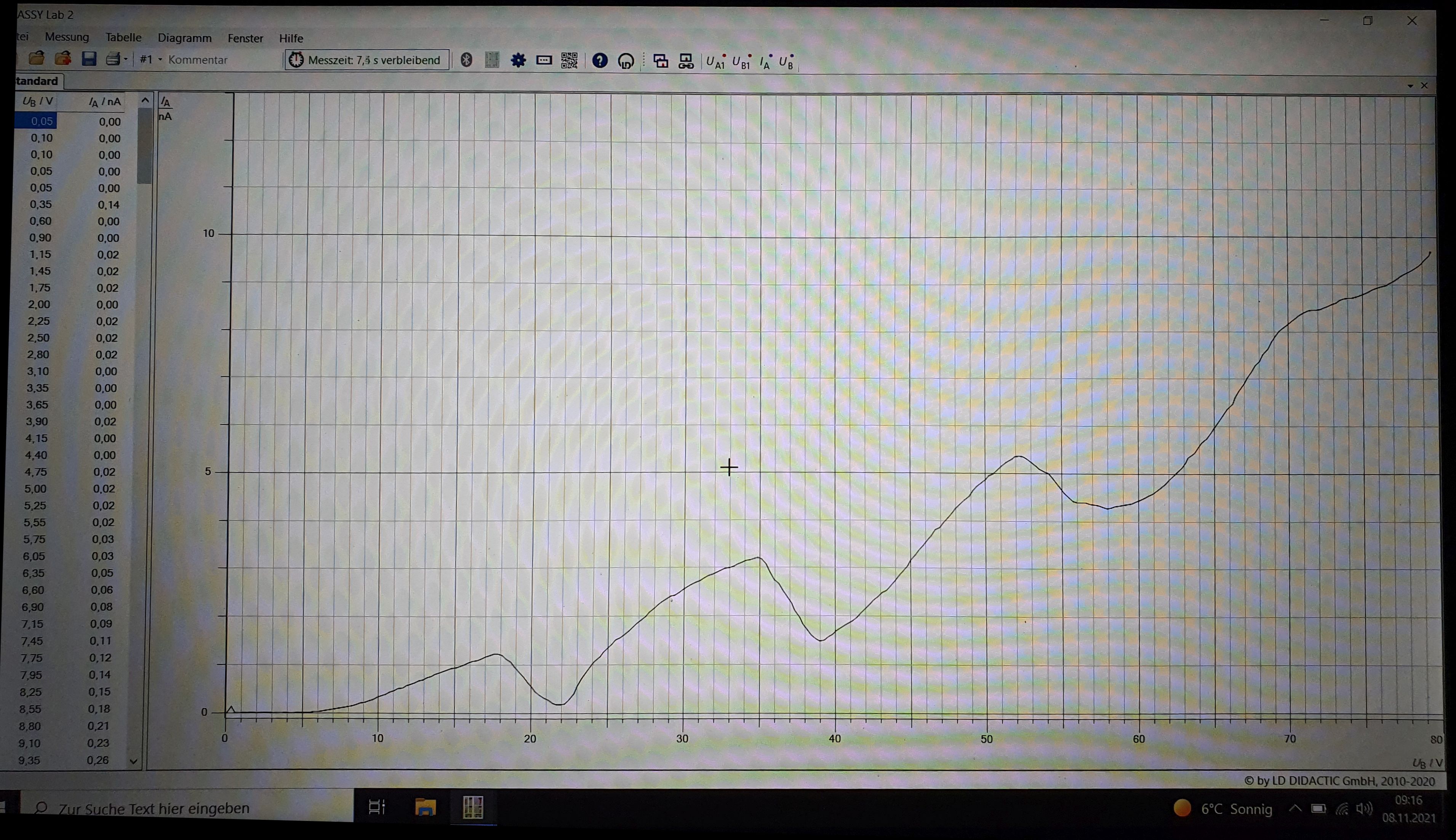 Neue atomare Einblicke